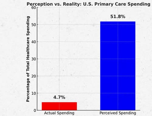 Primary Care-Spending Estimate-Simplified