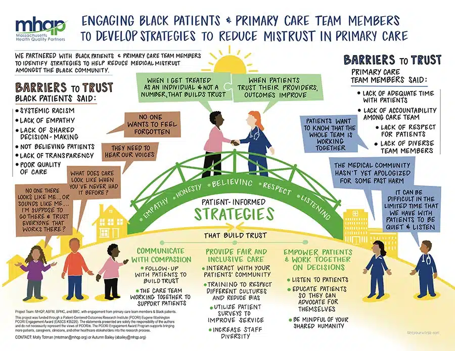 Physician Trust Illustration